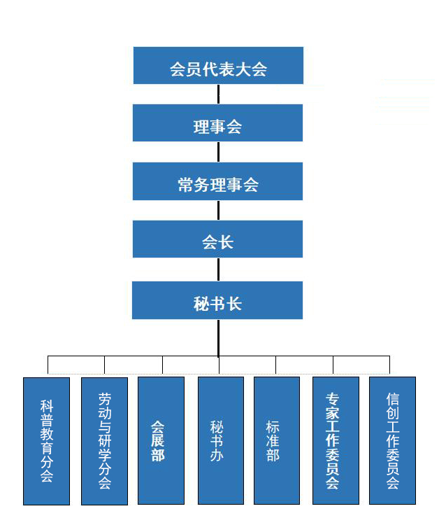 组织机构.png